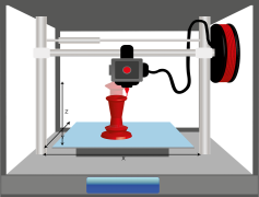 3D Printer, Rapid Production, Customization, Fabrication, Additive Manufacturing PNG
