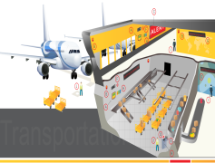 Airport Travel, Airport Facilities, Airport Terminal, Airport Check-In, Airport Transportation PNG