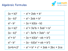 Algebra, Variables, Expressions, Equations, Graphs PNG