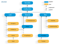 Collection, Archive, Compilation, Selection, Set PNG