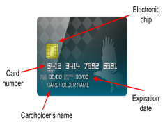 Debit Card, Financial Tool, Secure Transactions, Electronic Payment, Cash Alternative PNG