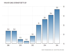 Debt Management, Debt Relief, Debt Consolidation, Debt Recovery, Debt Counseling PNG