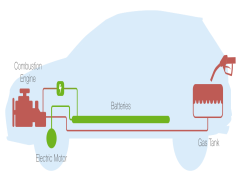 Electric Car, Technology, Charging, Battery, Sustainable PNG