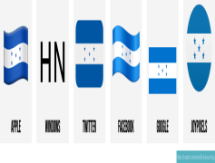 Honduras Flag, Blue, Central America, Stripes, Stars PNG