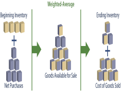 Inventory, Resources, Catalog, Products, Items PNG