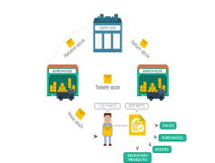 Inventory, Supplies, Listings, Items, Catalog PNG