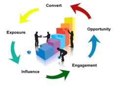 Lead Generation, Customer Acquisition, Target Audience, Digital Marketing, Marketing Strategy PNG