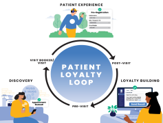 Patients, Recovery, Health, Treatment, Recovery PNG